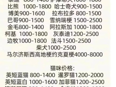 比熊犬的标准体重及处理体重过轻问题（了解比熊犬的标准体重，如何解决体重过轻的问题）