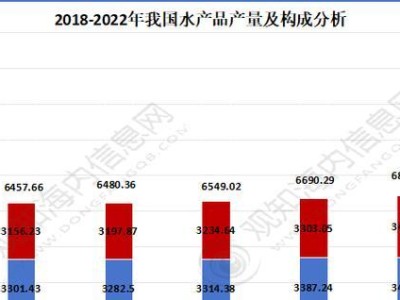 掌握关键技巧养殖高品质（掌握关键技巧养殖高品质）