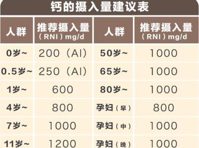狗狗补钙的重要性及正确方法（了解狗狗需要补钙的情况和正确补钙方法）