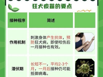 小狗打疫苗的重要性及最佳时机（宠物健康保护，从疫苗开始）