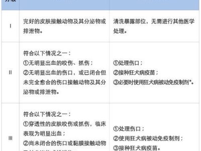 狗狗疫苗（了解狗狗疫苗的种类、价钱和接种次数，让你的宠物健康幸福）