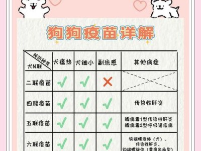 狗疫苗接种（狗疫苗接种计划及相关注意事项）
