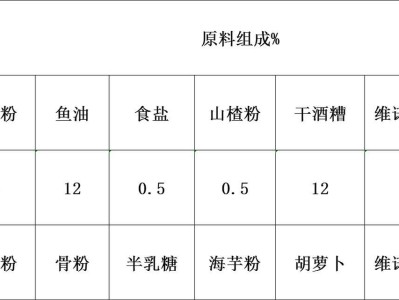 如何科学喂养金鱼——颗粒饲料的合适喂养量（金鱼喂养指南｜颗粒饲料喂食规律解析）