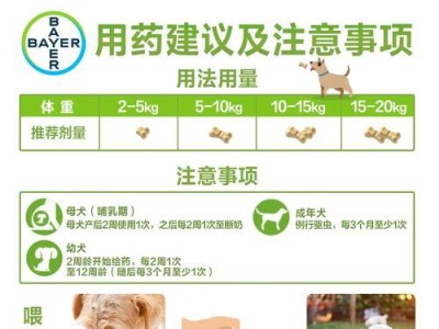 小狗驱虫必读！选择正确剂量药物保护宠物健康！