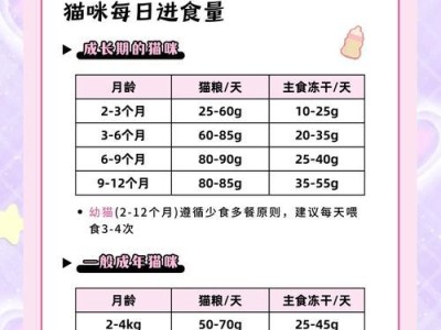 一斤猫粮能供应幼猫多长时间？（解答幼猫食物需求及饮食习惯，）