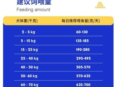 萨摩耶的合理饮食需求及如何选择适合的狗粮（科学掌握萨摩耶的饮食量，选择优质狗粮让它更健康快乐）