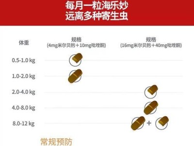 幼猫体内驱虫的重要性与选择（为什么幼猫也需要体内驱虫？如何选择合适的体内驱虫药物？）
