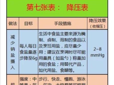 鹰嘴陆龟的饲养方法（如何养护鹰嘴陆龟，让它健康成长）