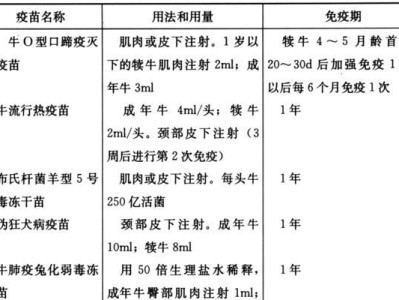 科学预防弓形虫疫苗，保护我们的猫咪健康（弓形虫疫苗，为猫咪提供最佳防护）