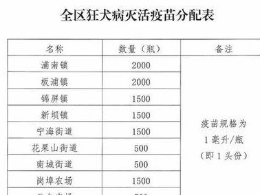 金毛犬疫苗接种注意事项（为保护宠物健康，金毛犬需定期接种疫苗）