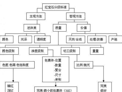 红尾蝶的饲养方法（打造完美的饲养环境，让红尾蝶健康成长）