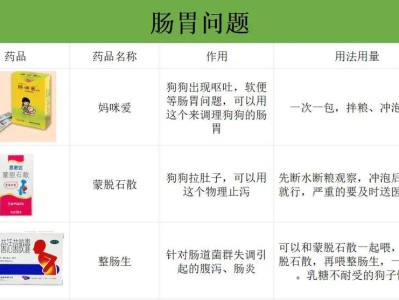 治疗狗身上癣的药物有哪些？（选择合适的药物来治疗狗身上的癣病）