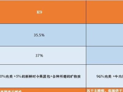 柯基宝宝的健康成长与营养需求（探秘柯基幼犬的饮食营养秘密，了解宝宝身体需要的关键营养成分！）