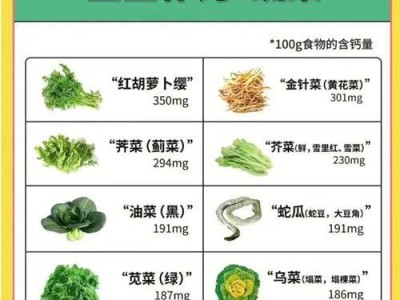 狗狗的补钙需求及最佳补钙时机（如何确定狗狗需要补钙，以及何时开始补钙）