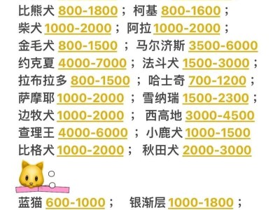 如何找到性格好的狗狗？（重要性的父母遗传和环境对狗狗性格的影响）
