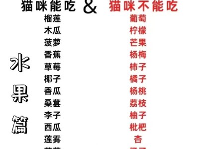 猫咪术后多久才能开始进食？（了解猫咪术后进食的时间和注意事项）