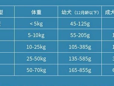 拉布拉多月经周期与持续时间解析（了解拉布拉多的生理特征和月经周期对健康养育很重要）